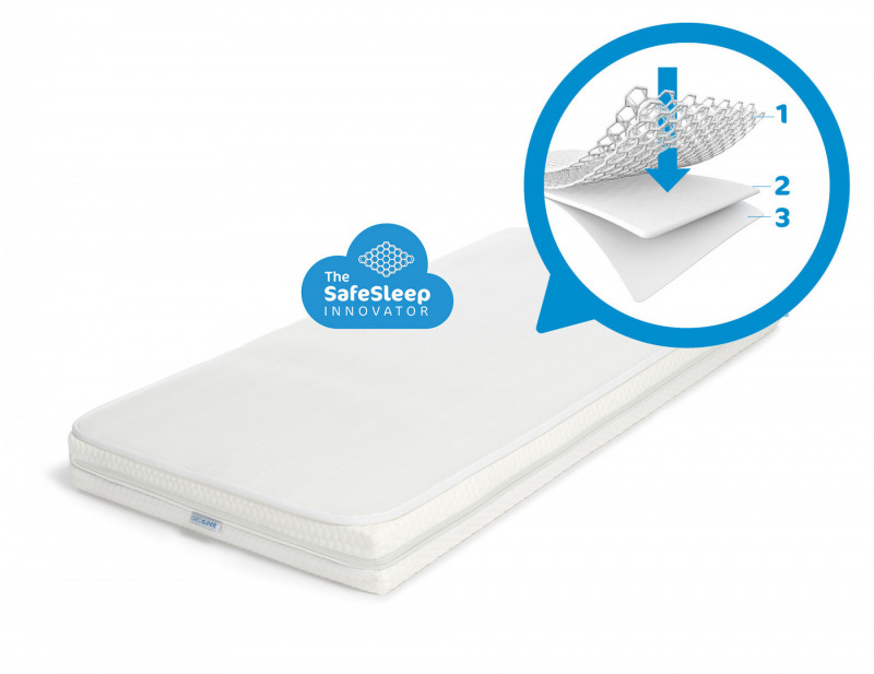 Aerosleep matrac Essential antibakteri�lis l�legz� r�teggel - 60x120