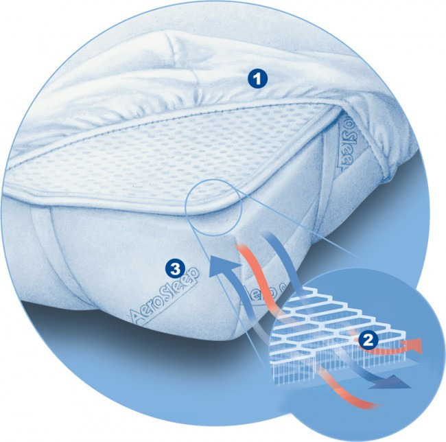 Aerosleep Original l�g�tereszt� fekv�bet�t - 70x140
