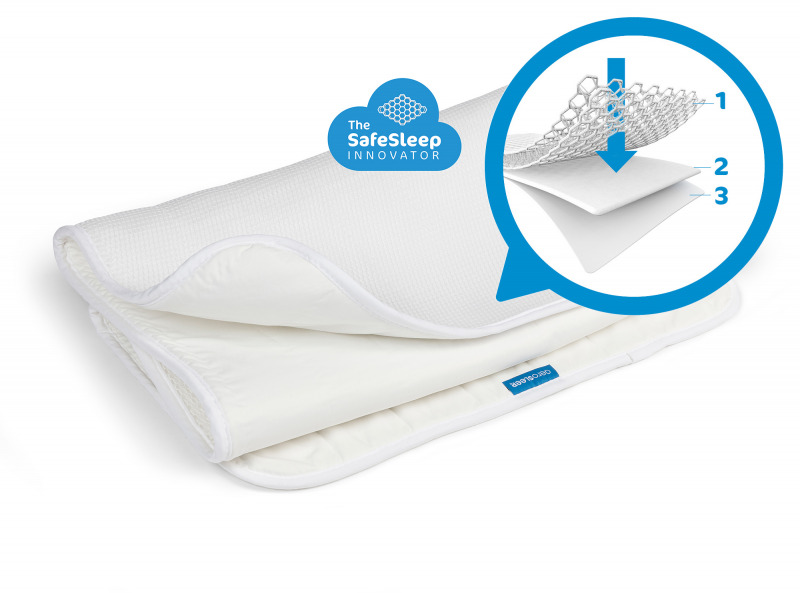 Aerosleep Baby Protect antibakteri�lis matracv�d� - 82.5x44 Babybay Trend f�lb�lcs�be